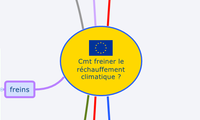Cmt freiner le réchauffement climatique ?