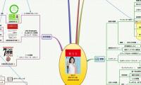 断る力
勝間 和代 (著) 
2009/02/20出版