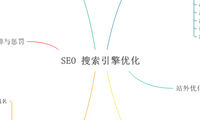 SEO 搜索引擎优化