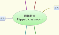 翻轉教室
Flipped classroom
