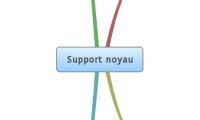 Support noyau