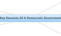 Key Elements Of A Democratic Government
