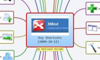Key Shortcuts (2009-10-12)