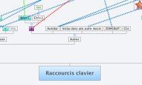 Raccourcis clavier