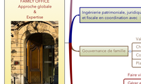 FAMILY OFFICE
Approche globale
 & 
Expertise