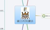 國王的快讀法
