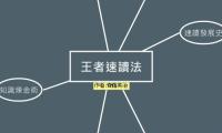 王者速讀法