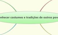 Conhecer costumes e tradições de outros povos
