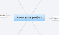 Know your project