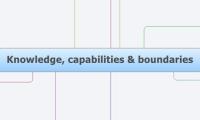 Knowledge, capabilities & boundaries