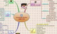 Knowledge Worker
知識工作者
