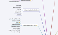 Eclipse IDE (EIDE)