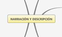 NARRACIÓN Y DESCRIPCIÓN