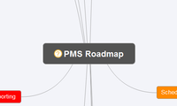 PMS Roadmap