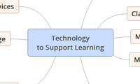 Technology to Support Learning