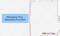 Managing Time, Managing Promises