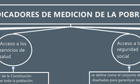 INDICADORES DE MEDICION DE LA POBREZA