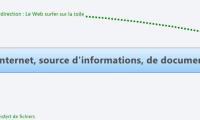 L'Internet, source d'informations, de documents