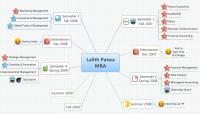 Lalith Patwa MBA