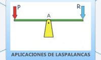 APLICACIONES DE LASPALANCAS