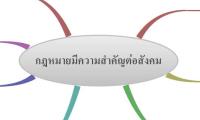 กฎหมายมีความสำคัญต่อสังคม