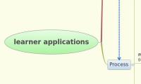 learner applications