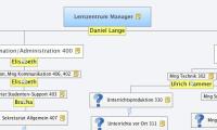 Lernzentrum Manager