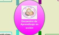 Encuentro de Aprendizaje en acción