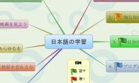 日本語の学習