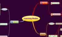 Learning Modes