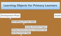 Learning Objects for Primary Learners