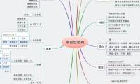 學習型組織
