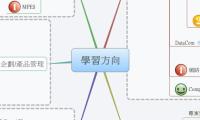 學習方向