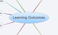 Learning Outcomes