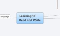 Learning to Read and Write
