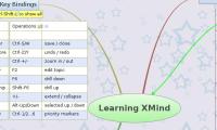 Learning XMind