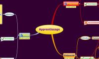 Apprentissage