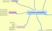 Lecciones aprendidas