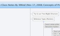 Let's Try To Keep Some Class Notes By XMind (Nov 17, 2008; Concepts of Programming Languages)