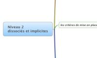Niveau 2 
dissociés et implicites
