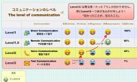 コミュニケーションのレベル
The level of communication