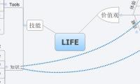 LIFE