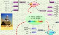 Balance Spectrum
人生平衡量表