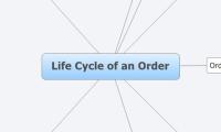 Life Cycle of an Order