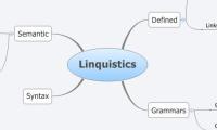 Linquistics