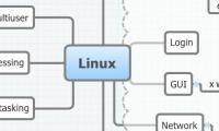 Linux