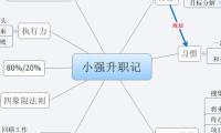 小强升职记