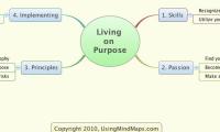Living on Purpose