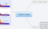 Cauda Longa