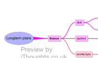 Longterm plans